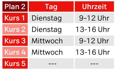 Stammtisch Plan 2