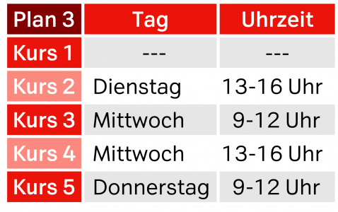 Stammtisch Plan 3
