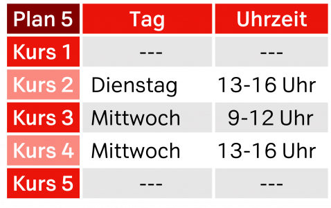 Stammtisch Plan 5